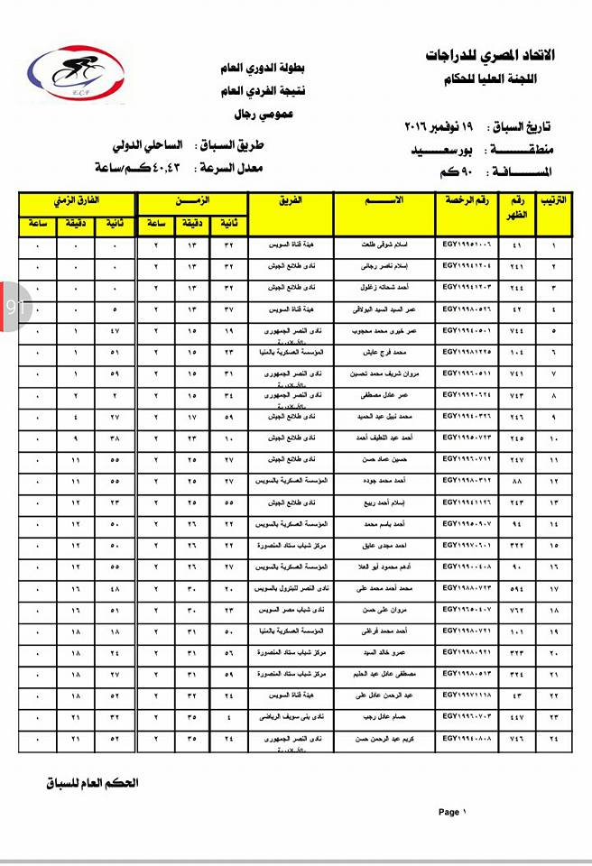 نتيجه الفردي العام عمومي رجال بطوله الدوري العام