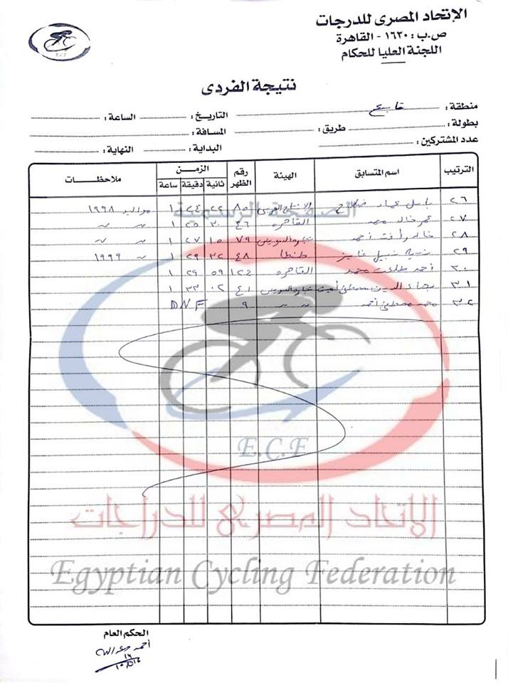 نتائج تجارب المنتخب بنى سويف وبورسعيد اكتوير 2016