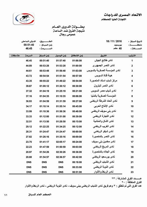 نتيجه الفرق ضد الساعه بطوله الدوري العام عمومي رجال بورسعيد اليوم الاول