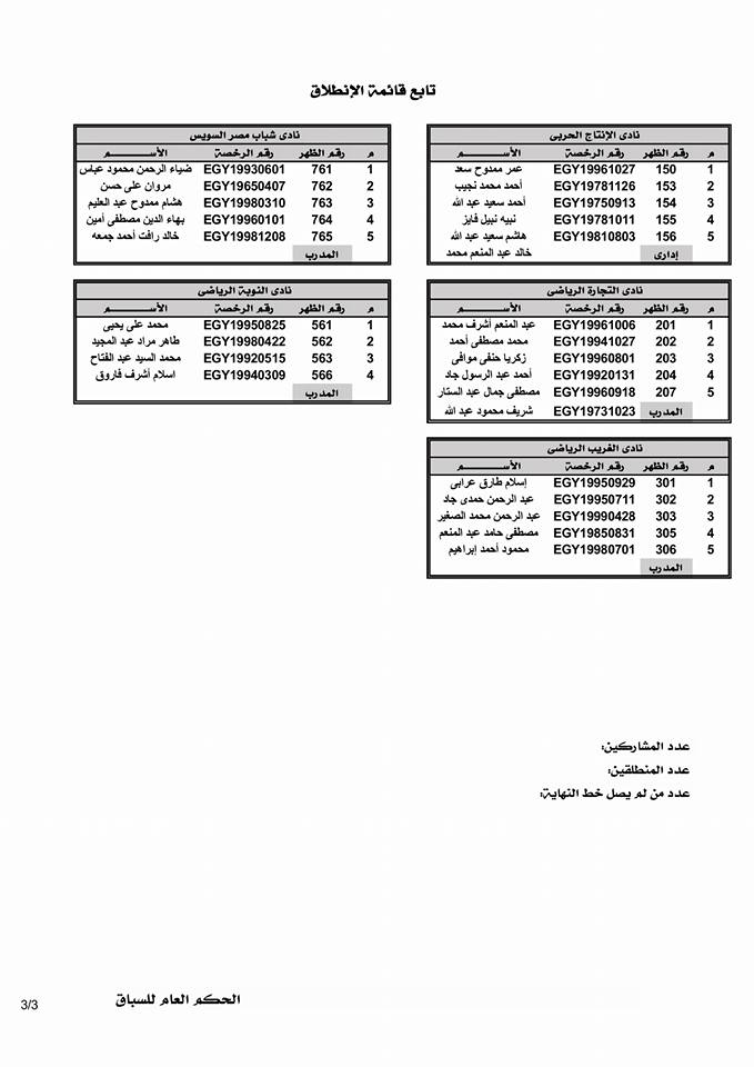 قائمه الانطلاق وتسجيل الفرق لبطولة الدوري العام لمرحله العمومي رجال فردي عام وفرق ضد الساعه