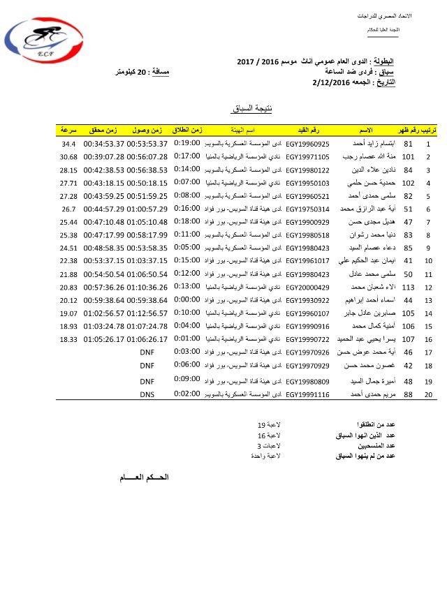 بطولة الدوري العام فردي