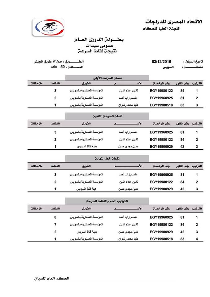 نتيجة بطولة الدوري العام بمنطقة السويس