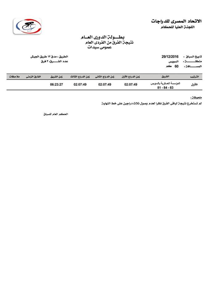 نتيجة بطولة الدوري العام