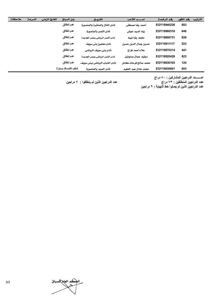 نتيجه اليوم من بطولة الدوري العام