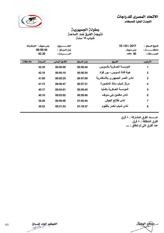 نتيجه اليوم الاول لبطولة الجمهورية المقامة بمحافظة بنى سويف