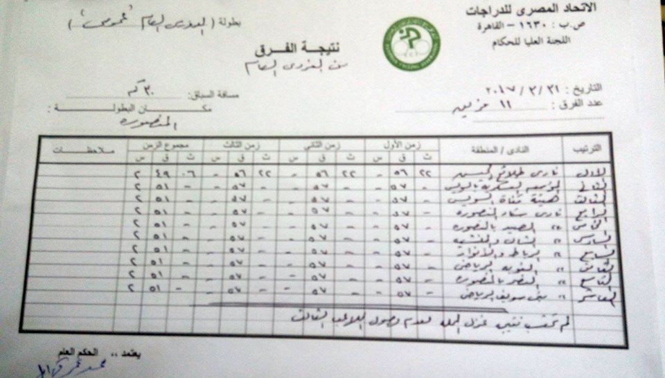 نتيجة بطولة الدورى العام التى اقيمت بمحافظة الدقهلية (المنصورة )