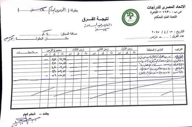 نتيجه اليوم الثاني من بطولة الدورى العام المقامة في محافظة بورسعيد