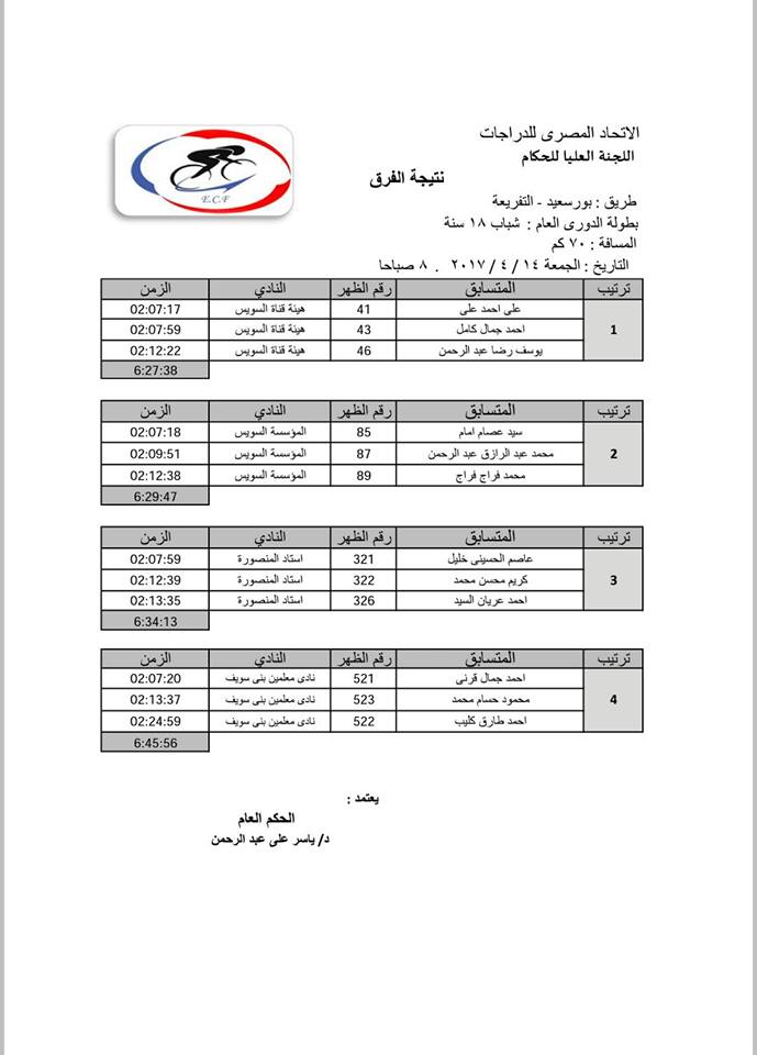 نتيجه اليوم الاول من بطولة الدورى العام المقامة في محافظة بورسعيد