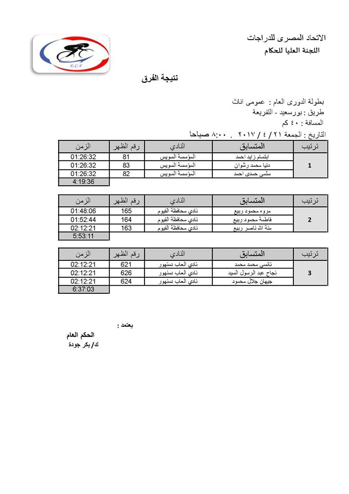 نتيجة بطولة الدورى العام التى اقيمت بمحافظة بورسعيد