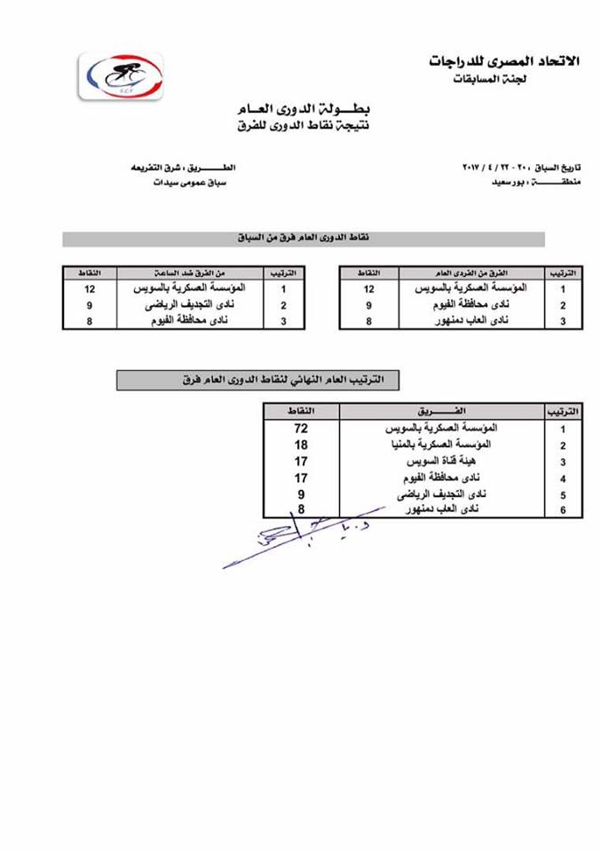 النتيجة العامة للنقاط لبطولة الدورى العام موسم 2016 / 2017