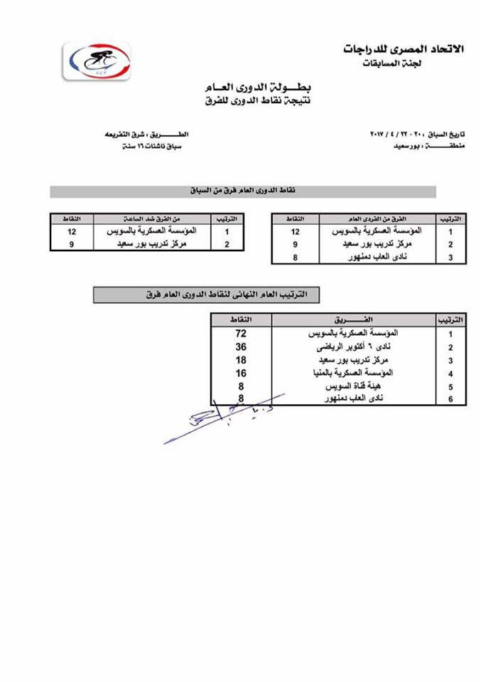 النتيجة العامة للنقاط لبطولة الدورى العام موسم