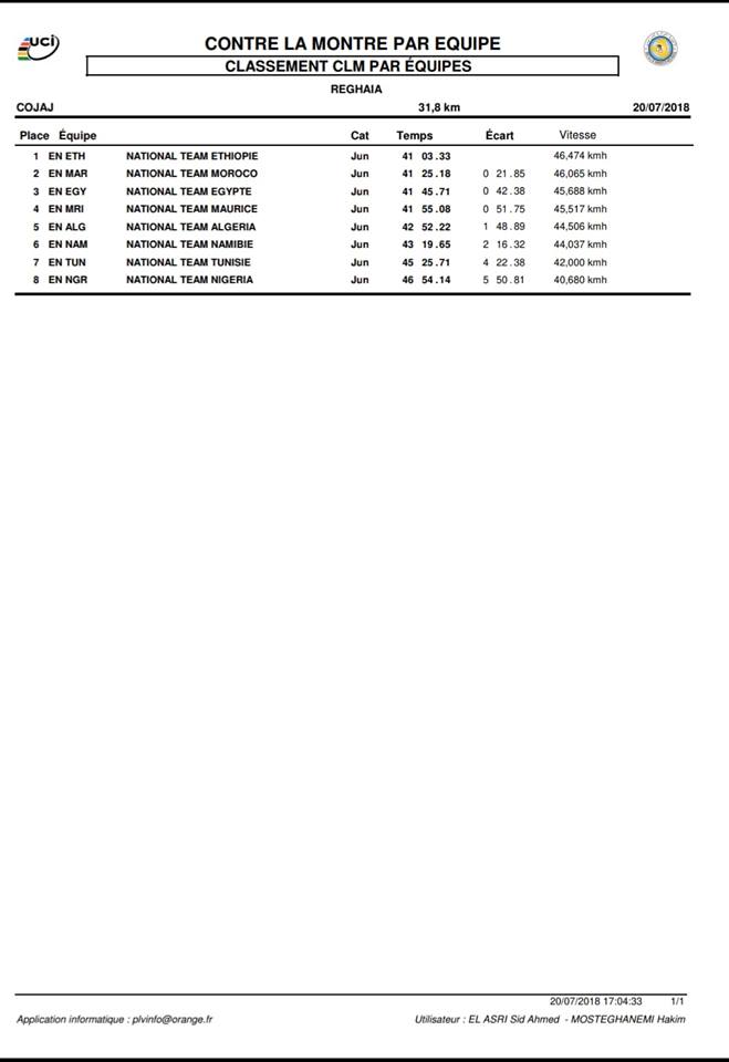 نتيجه اليوم فى البطولة الأفريقية للدراجات 2018